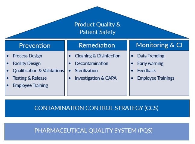 EU GMP Annex 1 – Impact on Cleaning and Disinfection